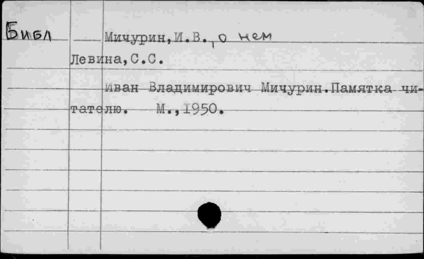 ﻿Би&л		1 цАииурьтм,И, R. ! Q	Н«Ли
—	Лев?	на, С. С. Jzinau R тг а -и mi тлгчпп tæti Ммилгптлгт Пяиатт.-а тттл_
		
		
		
		
		
	—	♦	